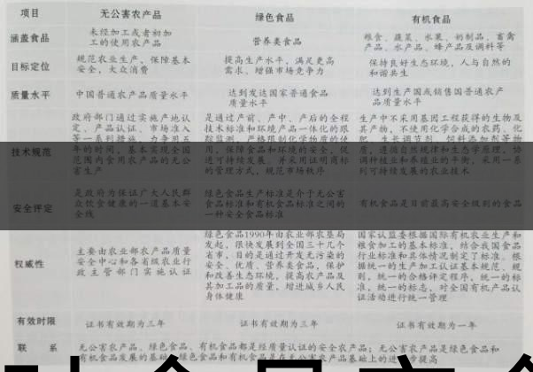 茶葉食品安全控制體系haccp有什么特點(diǎn)？（一）-1