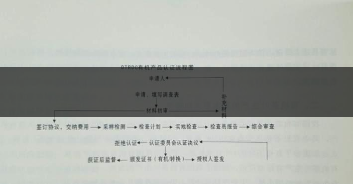 有機(jī)茶葉生產(chǎn)規(guī)范的條件都有哪些？（下敘）-1